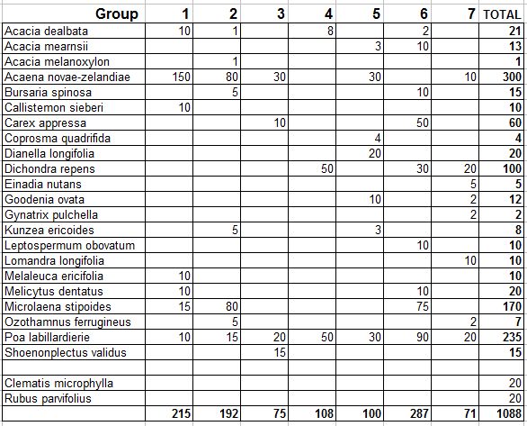 Plant list